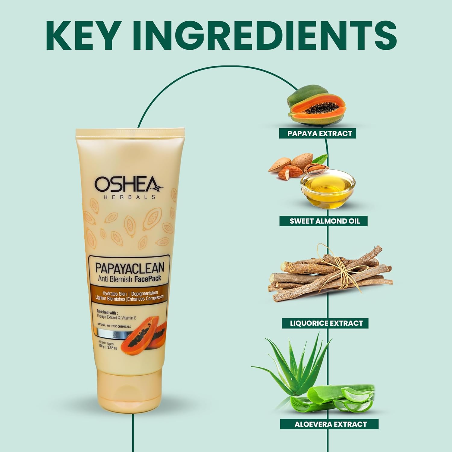 Oshea Herbals Papayaclean Anti Blemish Face Pack for All Skin Types | Hydrates Skin & Lightens Blemishes | Enriched with Papaya Extract & Vitamin E - 100g - Image 2